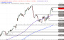 Technische Analyse DAX vom 27.02.2025 | ideas daily